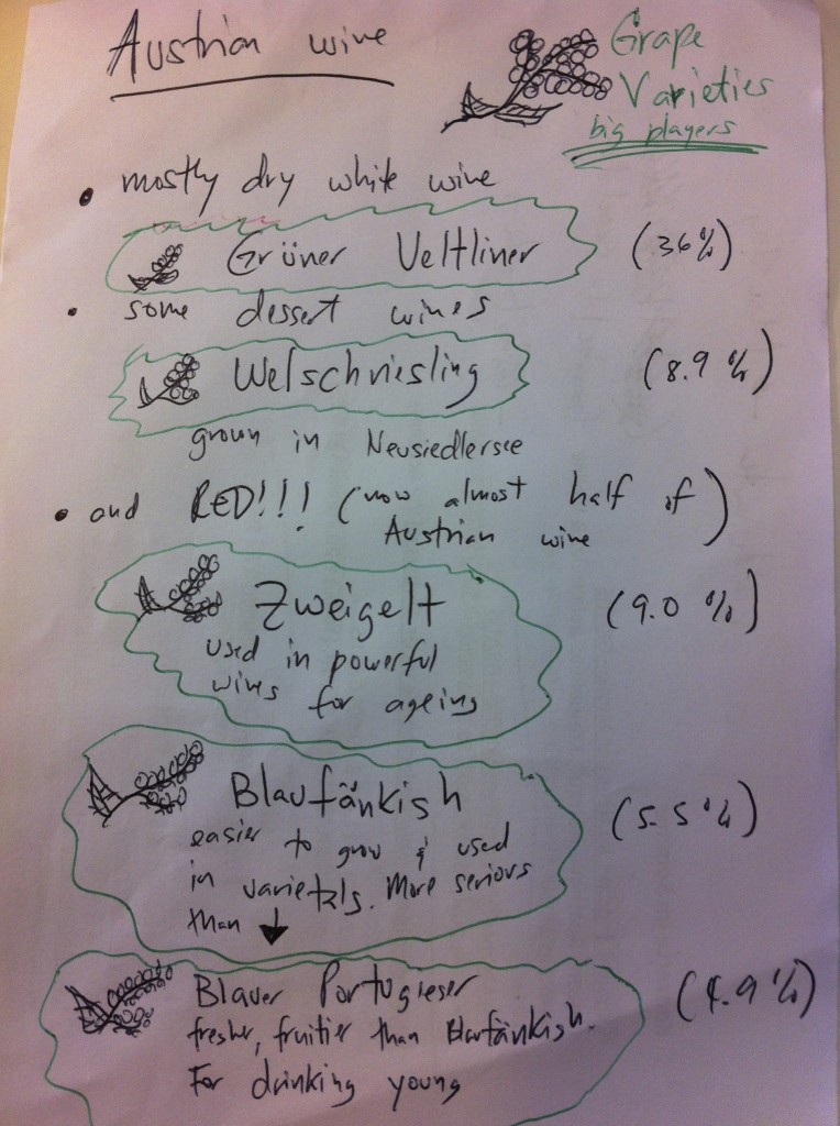 Austrian_grape_varieties