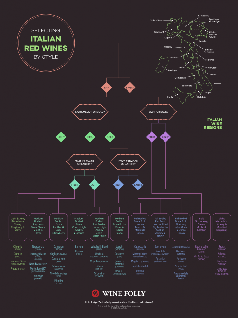 Italian-Red-Wines